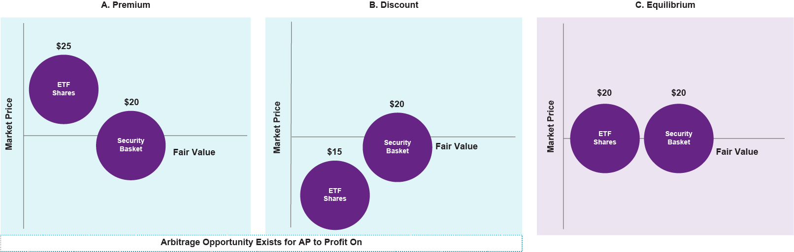 ETF Share Price Scenarios