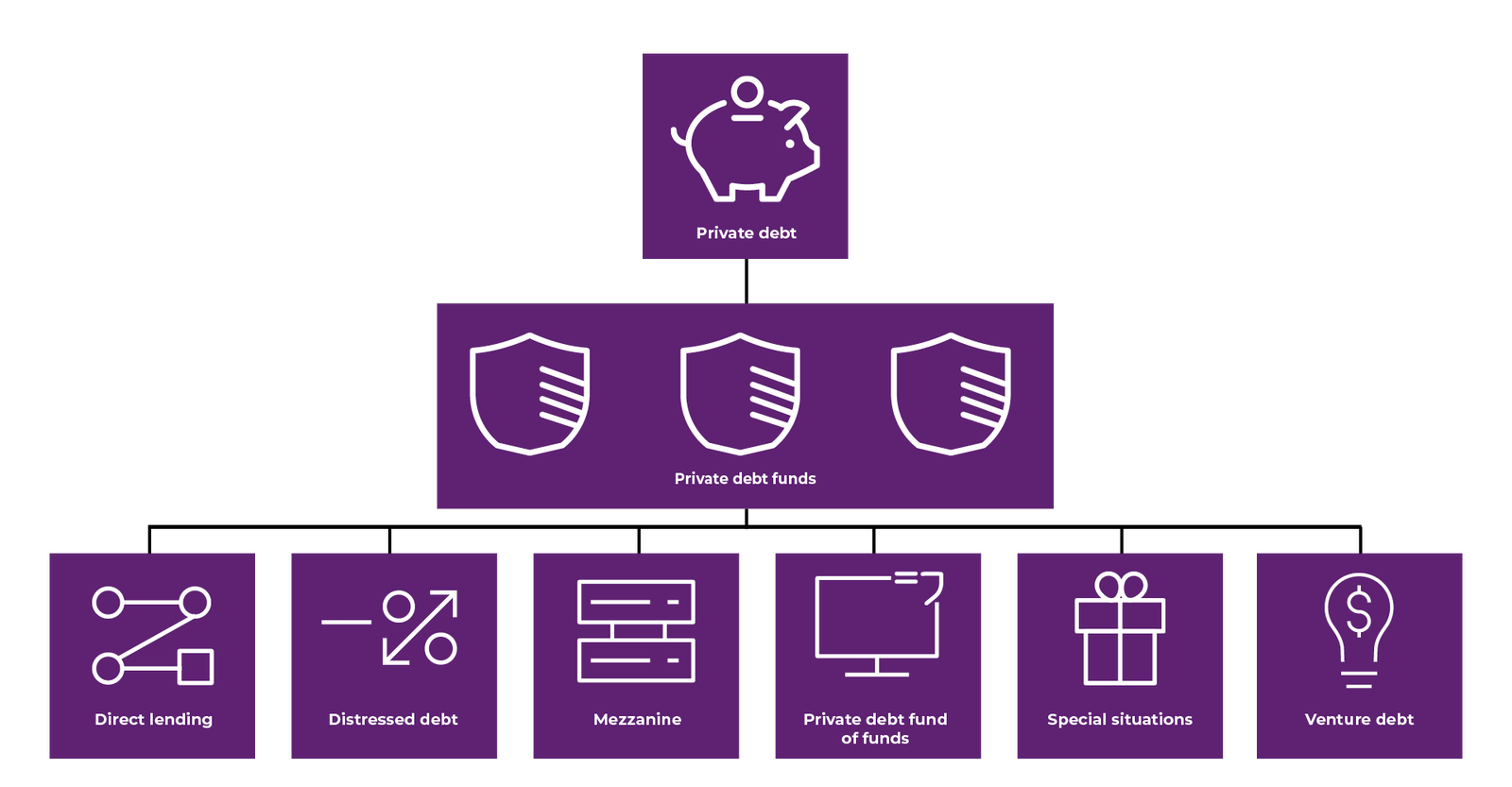 Bp Debit Private debt | Natixis Investment Managers