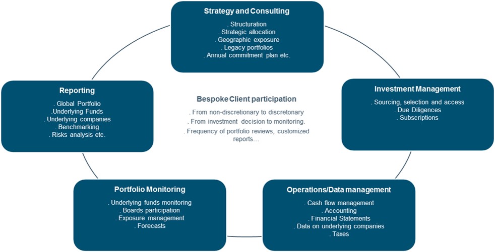 Five steps to a bespoke portfolio   EN