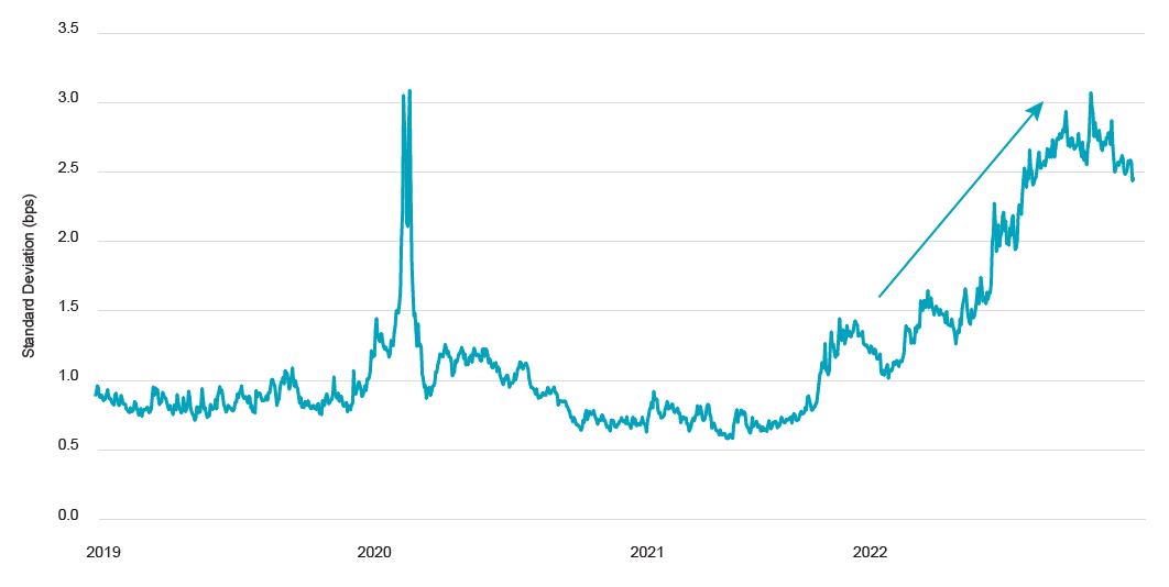 Bloomberg US Govt Securities Liquidity Index