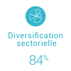 Diversification sectorielle