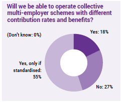 Will we be able to operate collective multi-employer schemes with different contribution rates and benefits?