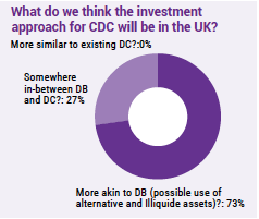 What do we think the investment approach for CDC will be in the UK?