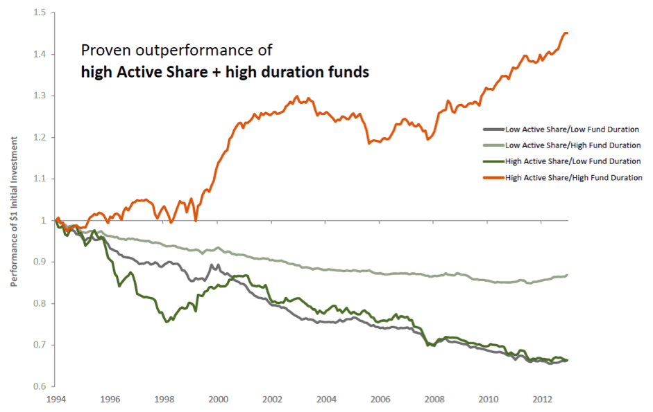 Active managers can outperform in U.S. equities