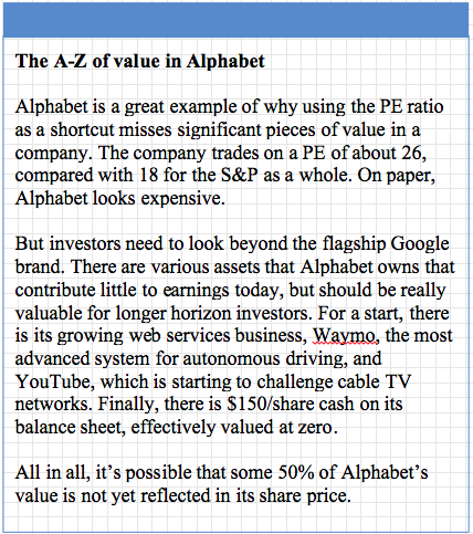 The A-Z of value in Alphabet