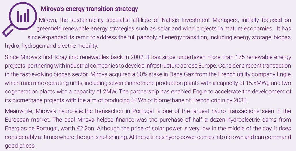 Mirova's energy transition strategy