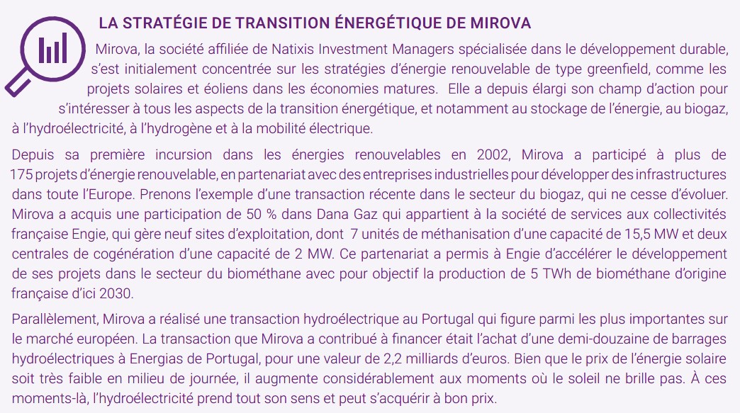 La Stratégie de Transition Énergétique de Mirova
