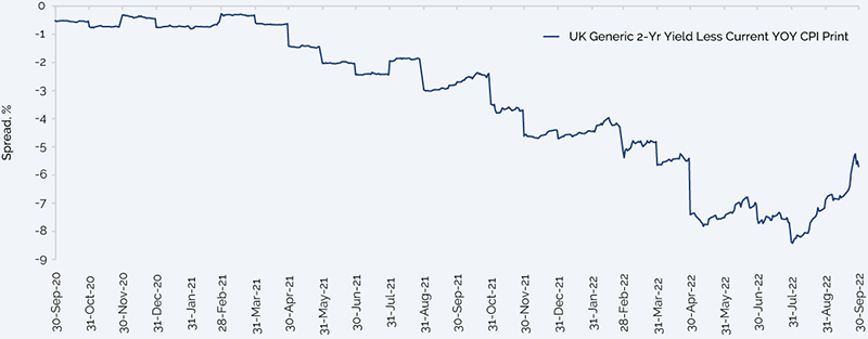 UK Shock Chart