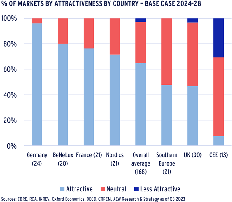 Percentage of Markets by Attractiveness, By Country - Base Case 2024-28