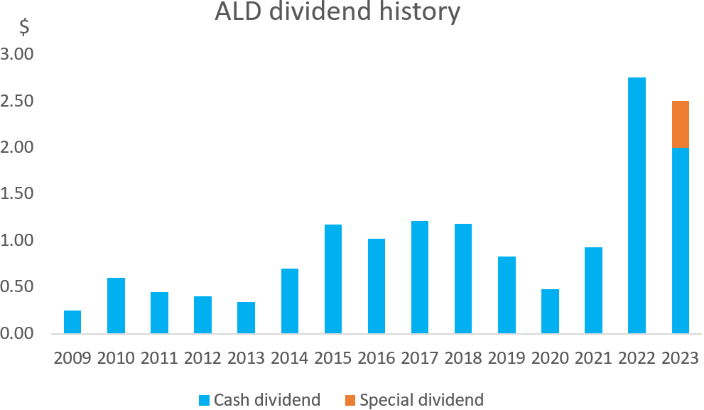 ald dividend history