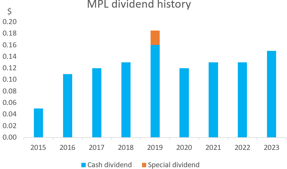 mpl dividend history