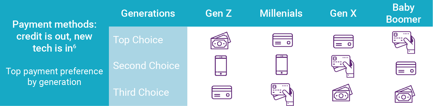 Have you identified industries well positioned to grow with Gen Z?