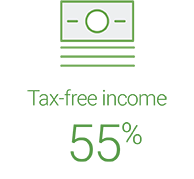 Tax-free income 55%
