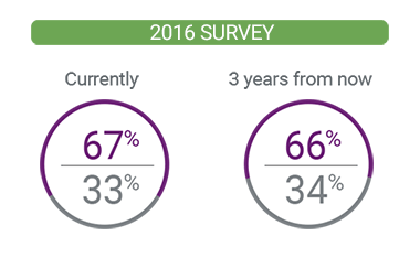 2016 survey
