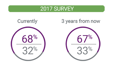 2017 survey