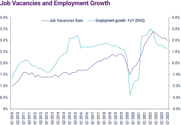 Job Vacancies and Employment Growth