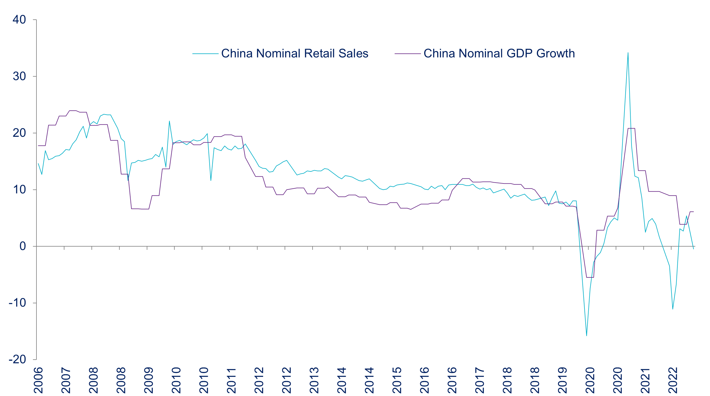 Chart of the week   china economic cycle keeps slowing